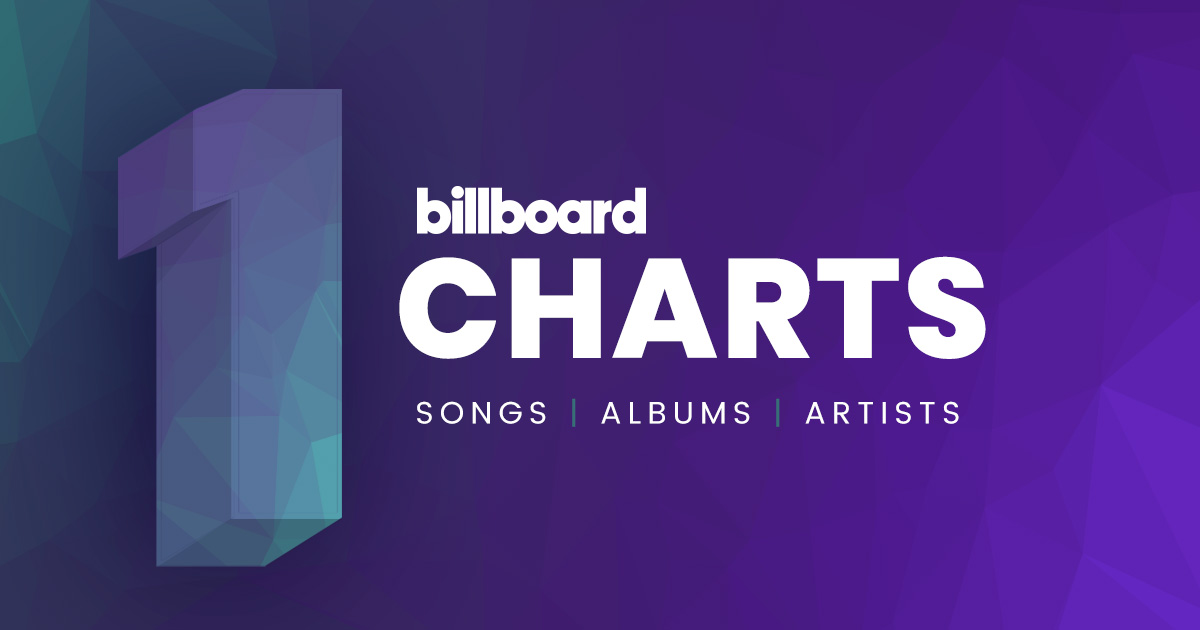 Social 50 | Billboard